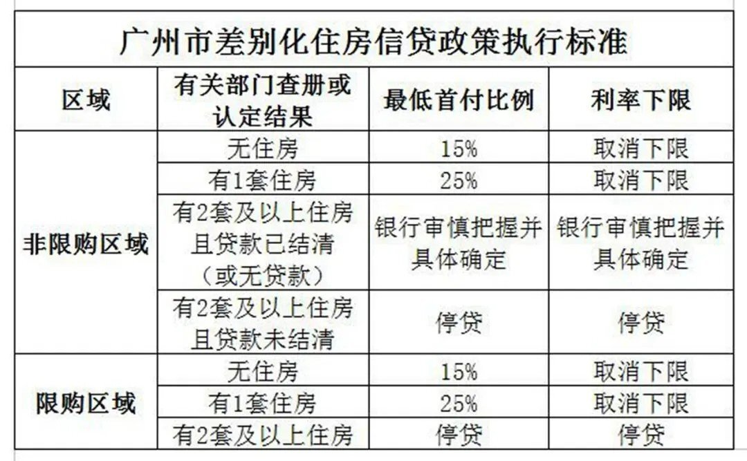 广州买房最新政策解读与分析