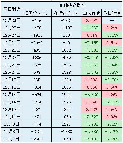 玻璃期货最新行情分析📊市场动态概览