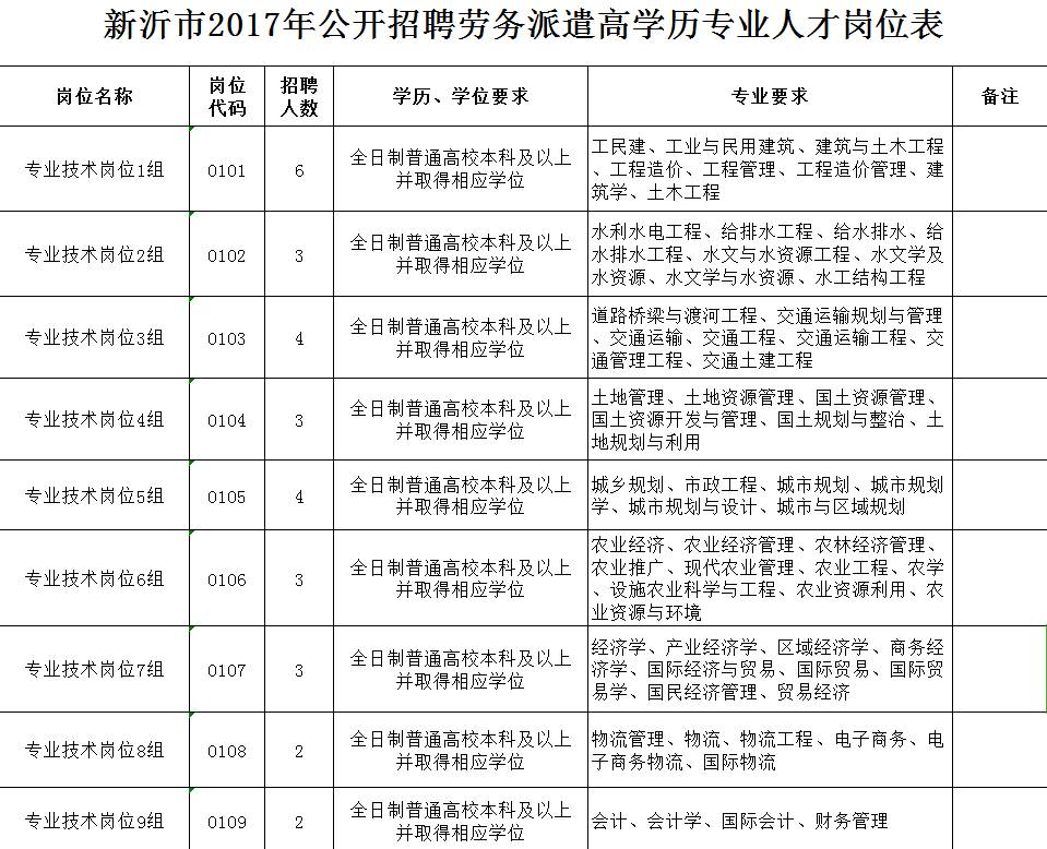 新沂招聘网最新招聘信息概览，一网打尽最新职位与机会！