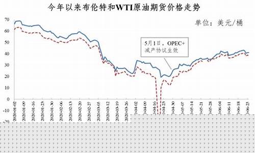 食用油价格最新行情走势图分析