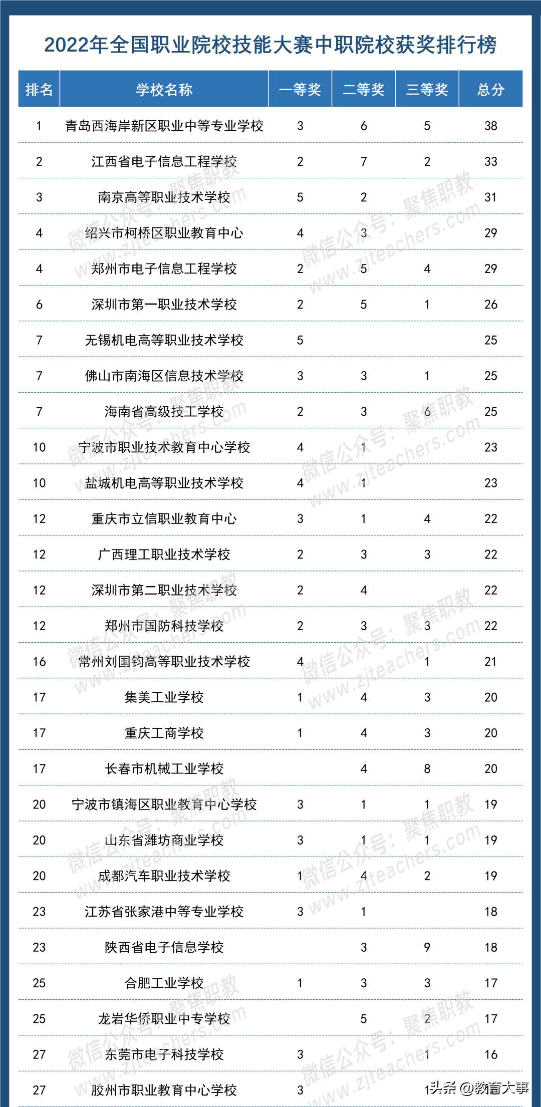 中国宝安最新动态概览，全面掌握与了解的技能步骤指南
