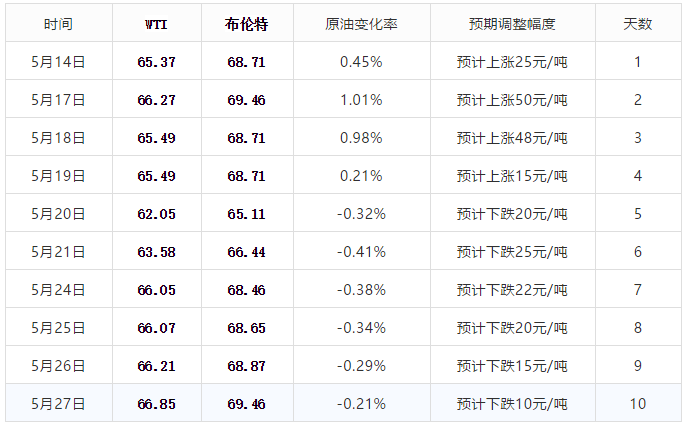 安徽油价调整最新动态，全面指南