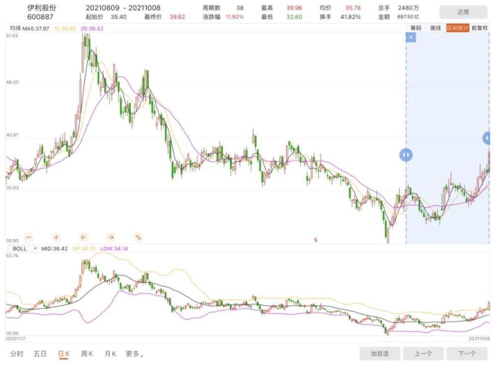 伊利股份最新动态，心灵与自然的美景之旅
