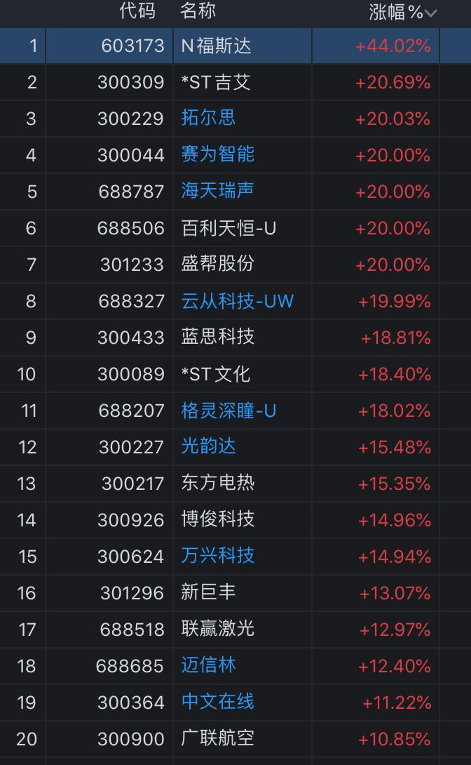 拓尔思最新动态更新，最新消息汇总