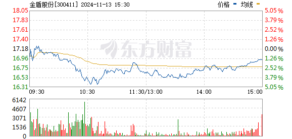 金盾股份最新动态，日常温馨消息传递