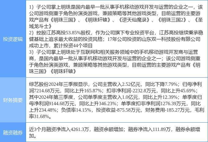 综艺股份引领科技潮流，重塑生活体验新篇章开启