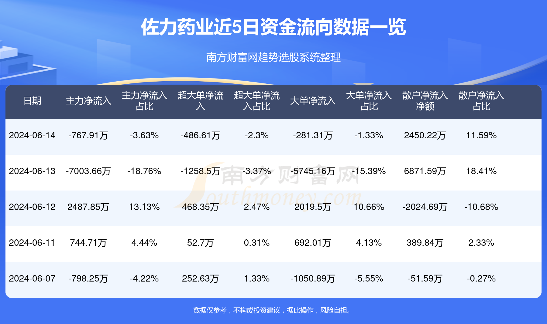 佐力药业最新消息大揭秘，重磅更新，不容错过！