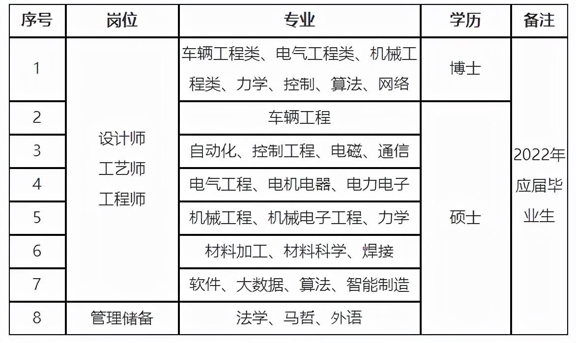 唐山最新招聘信息更新速递