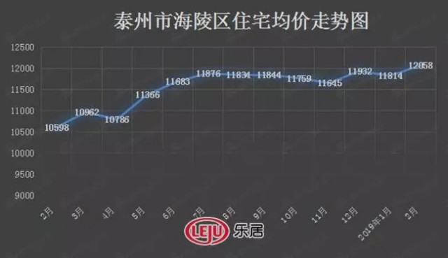 泰州最新房价，科技助力居住体验全新升级