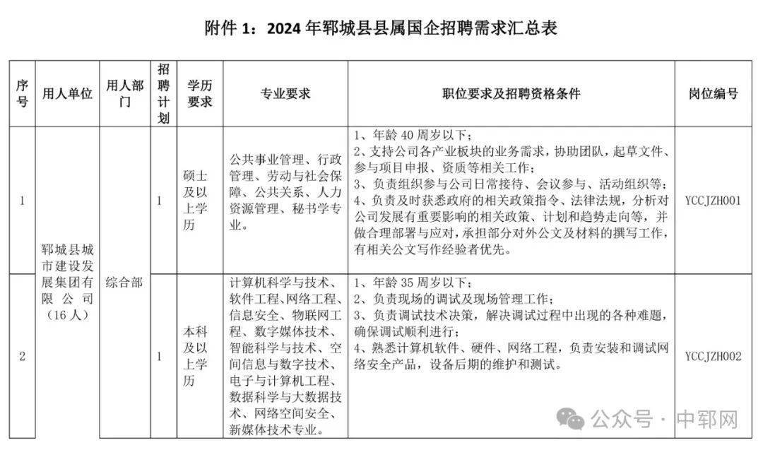 郓城最新招聘信息，变化中追寻自信与成就，勇敢追梦，岗位等你来挑战！