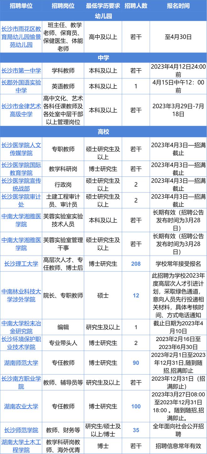 长沙最新招聘信息全面概览