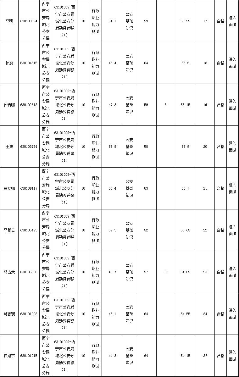 西宁最新招聘信息全面概览