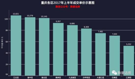 重庆最新房价走势，科技与生活的融合之韵