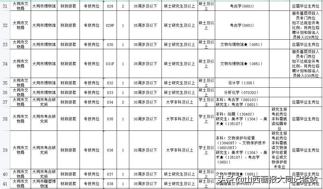 大同最新招聘信息概览，职业发展的理想选择地，大同招聘信息更新速递