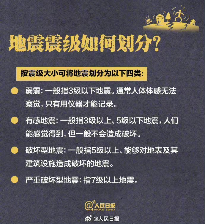 关注最新地震新闻，共同传递正能量