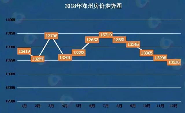 郑州房价最新走势深度解析🏠