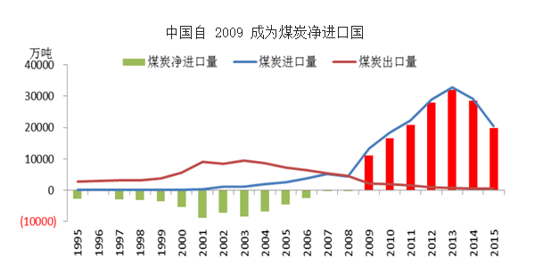 最新煤炭价格走势图及其深度分析