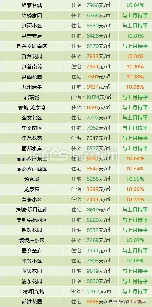 滕州最新房价动态，背景、地位与趋势分析