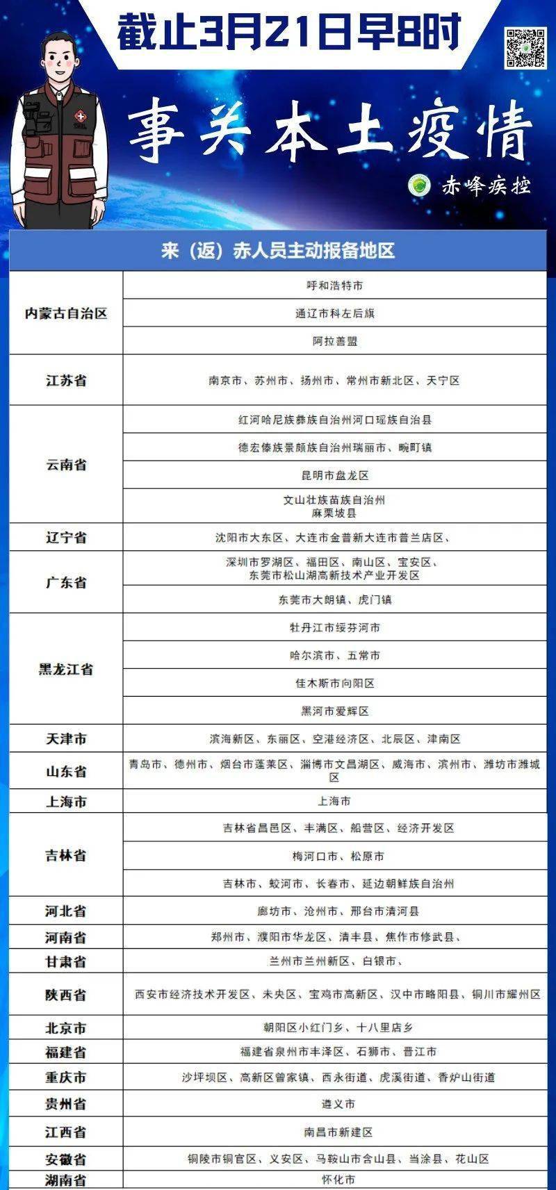赤峰疫情最新动态与大自然宁静之美的探索呼唤