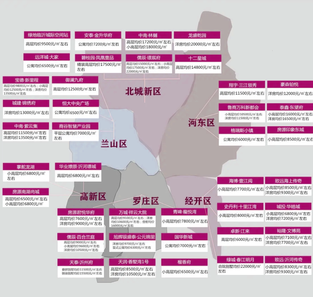临沂房价最新动态概览
