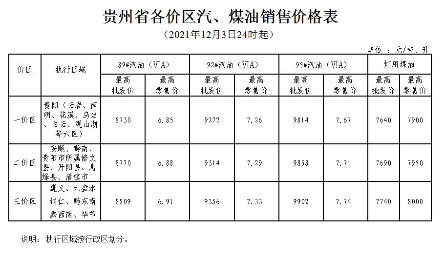 贵阳油价动态更新，最新油价调整通知！
