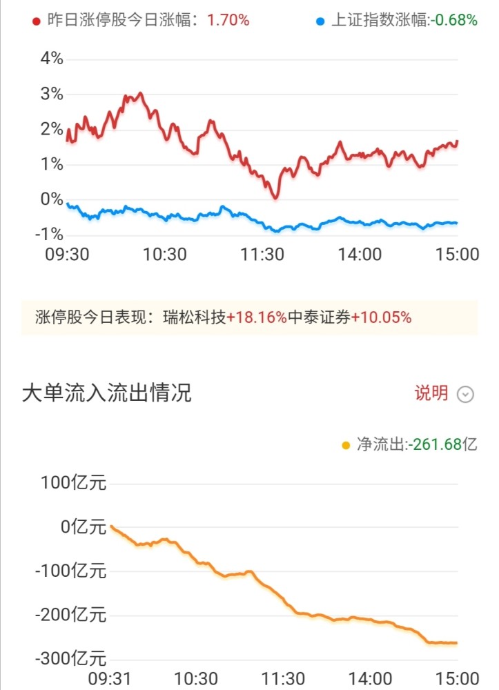 科技引领股市新时代，智能体验重塑投资未来——最新股市评论综述
