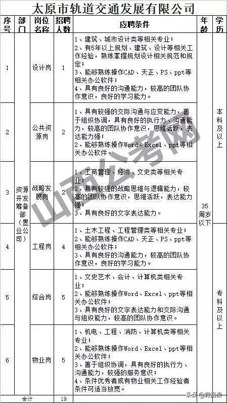 太原最新工作招聘信息汇总