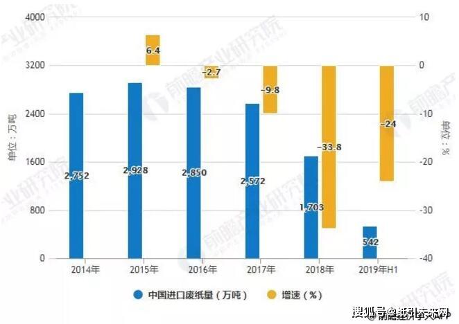 科技重塑回收产业，最新废纸回收价格表揭示智能生活新篇章