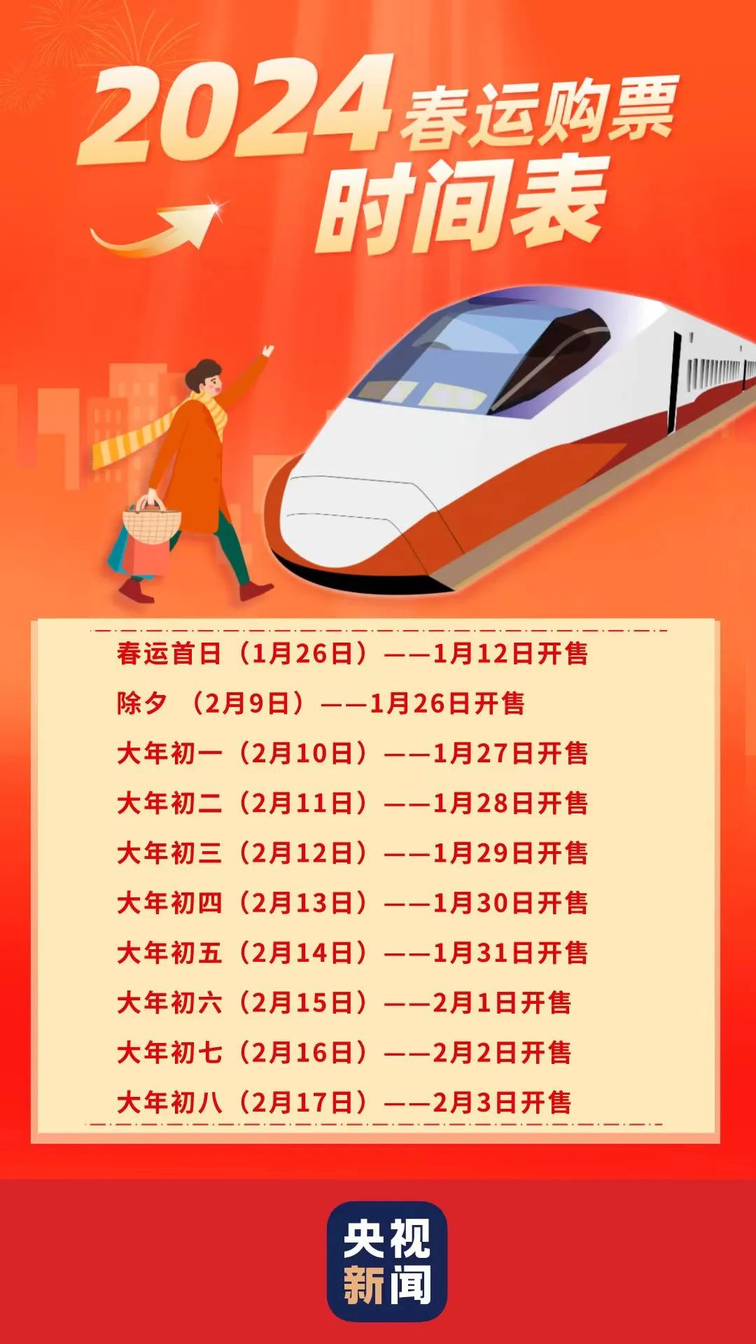 火车招聘最新信息及详细步骤指南概览