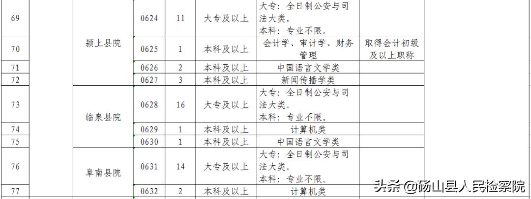 砀山最新招聘，职业发展的理想选择之地