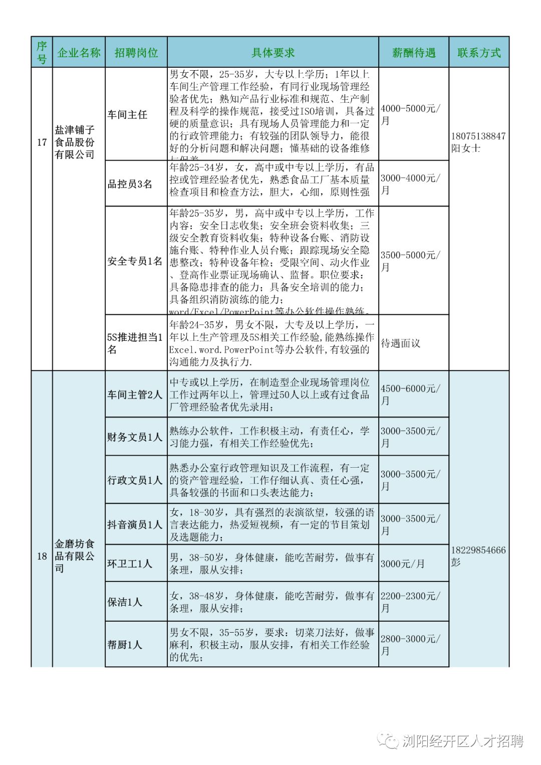 浏阳最新招聘信息，时代脉搏与人才交响的交汇点