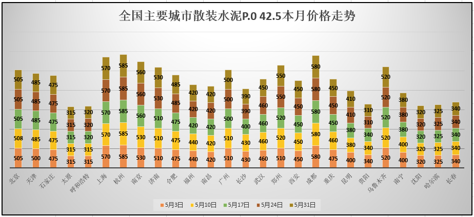 最新水泥价格行情深度解析报告