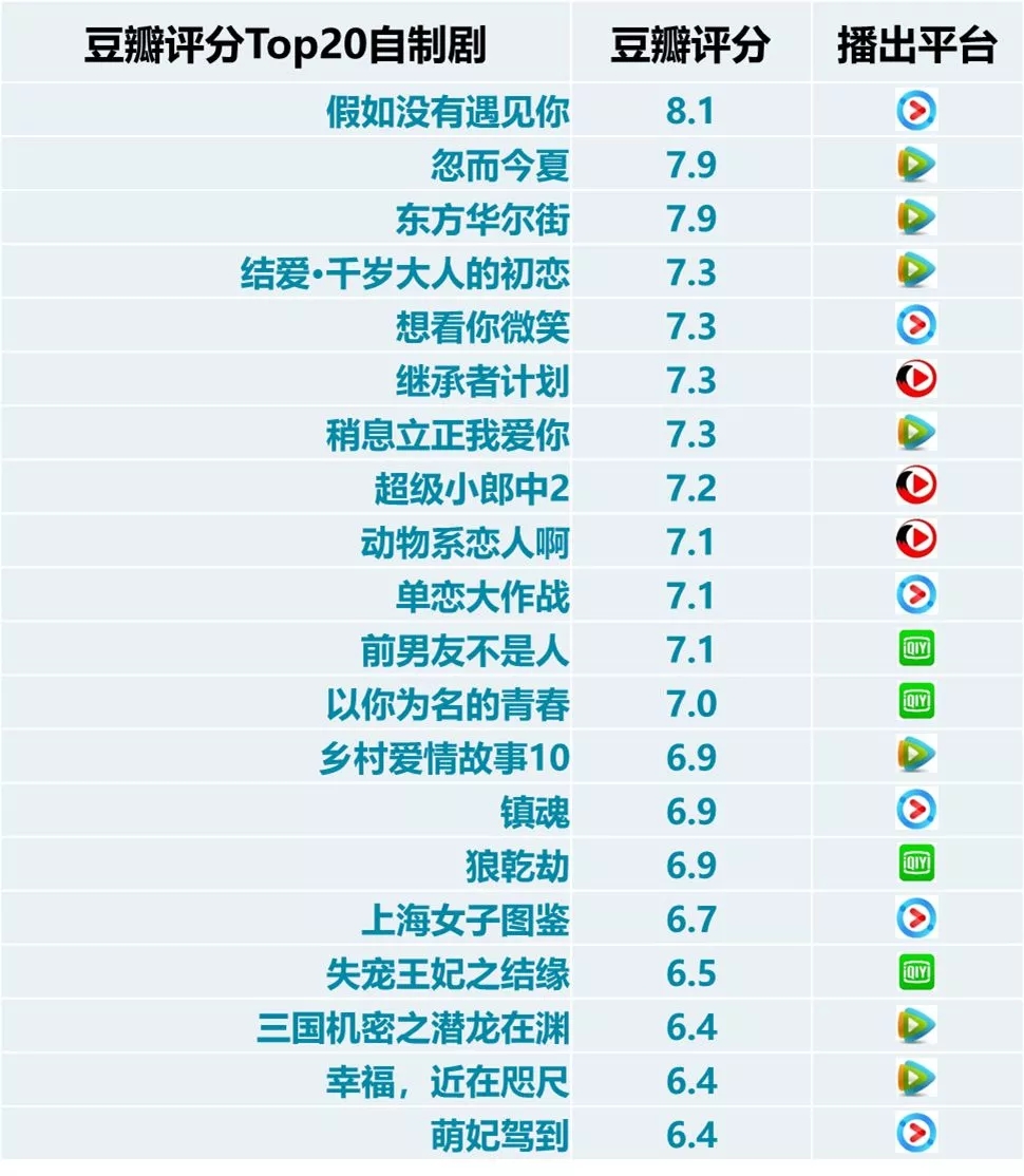 最新网络剧观看指南，轻松追剧全攻略！
