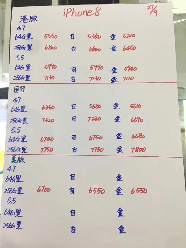 苹果8最新价格深度解析与走势预测，深度探讨与市场趋势展望