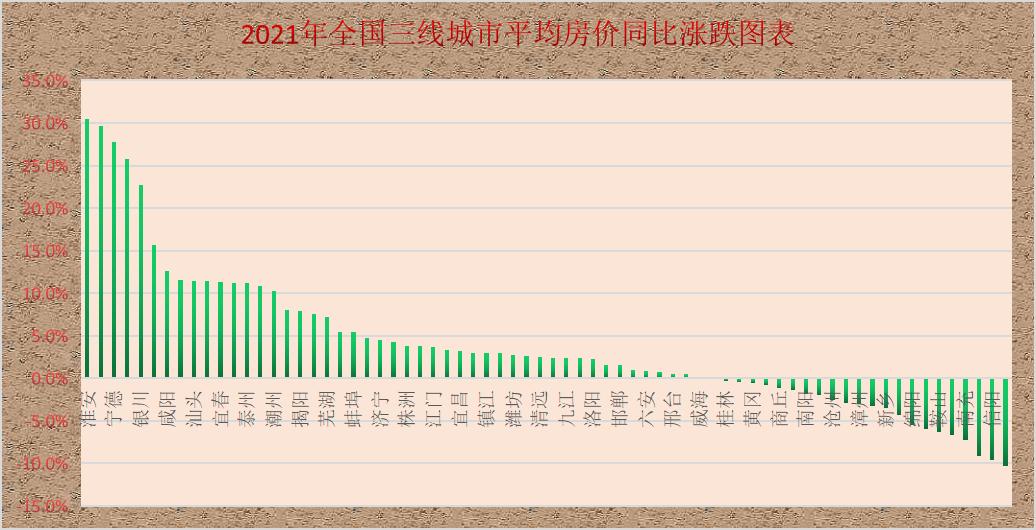 2021年最新房价探析，市场走势与个人立场