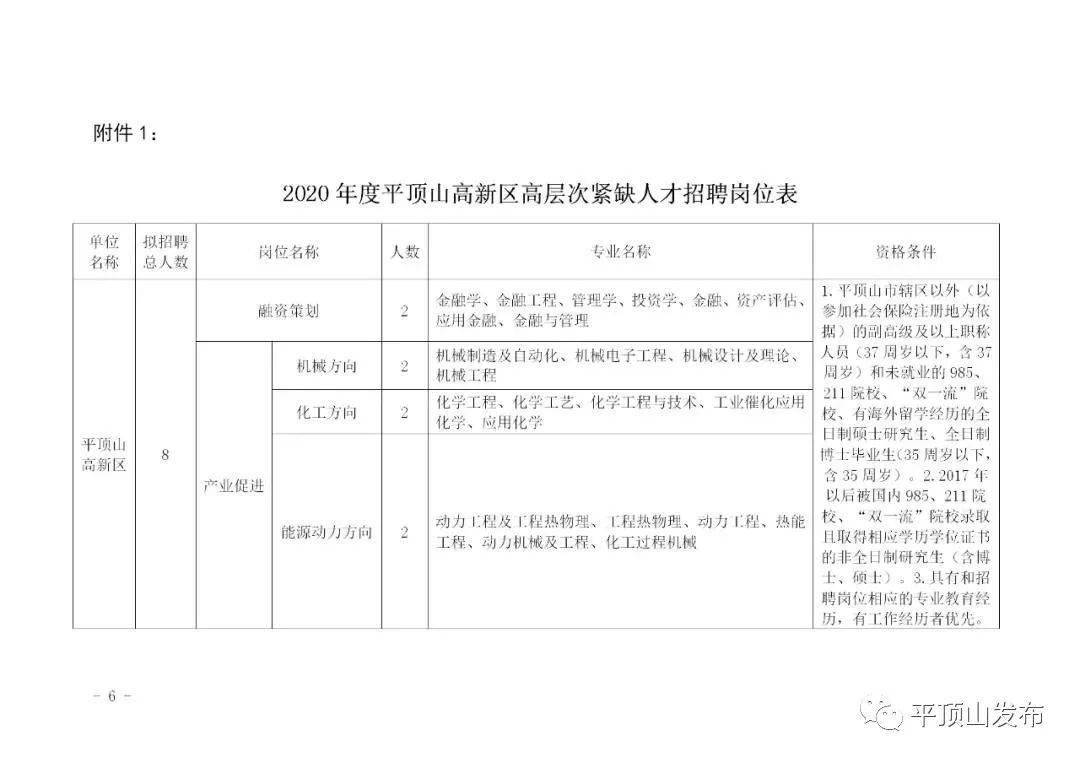平顶山最新招聘大揭秘，热门职位一网打尽！