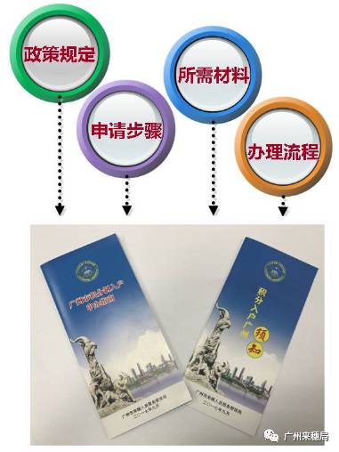 广州入户最新政策详解及步骤指南，适合初学者与进阶用户参考