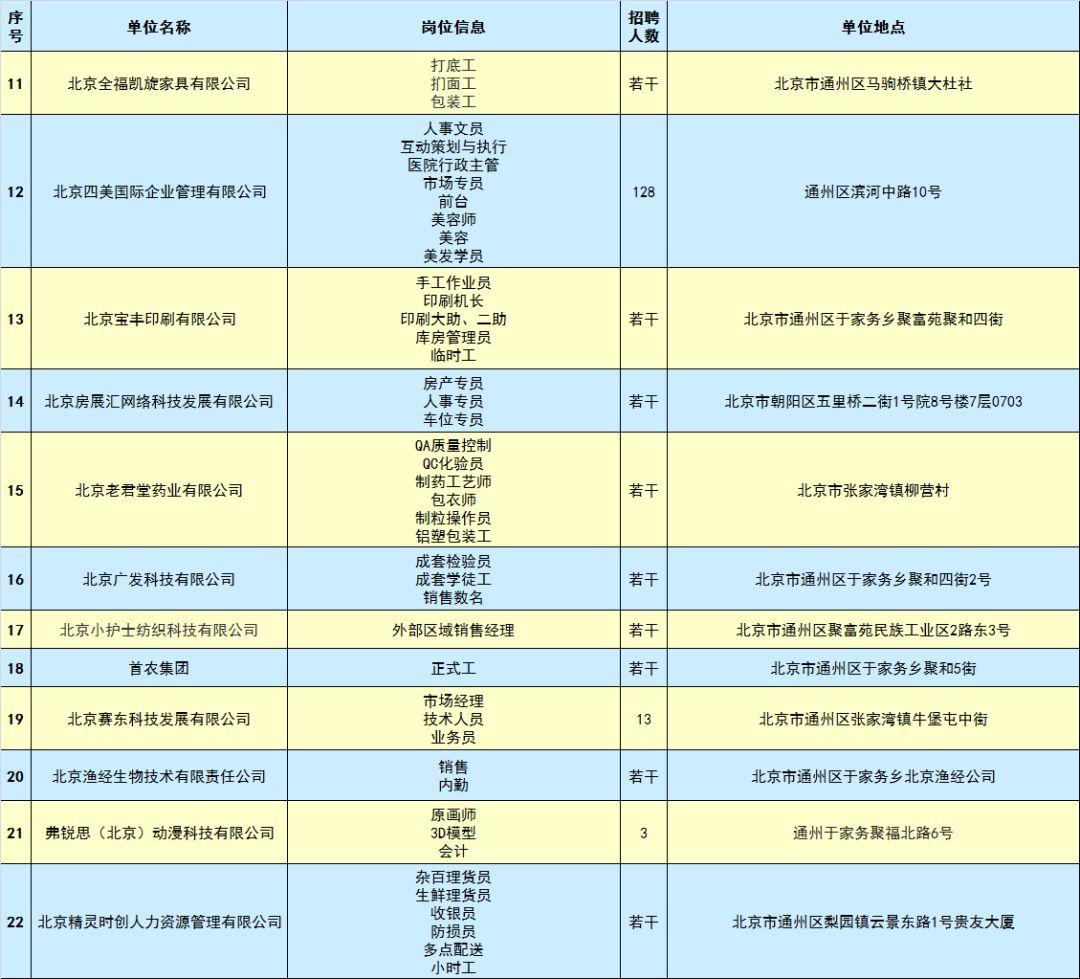 通州最新招聘信息全面解析，观点阐述与分析