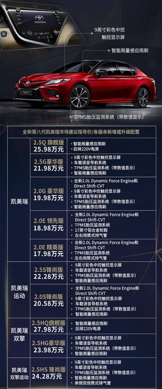 丰田凯美瑞最新款购车指南，如何选购并深入了解新款凯美瑞车型