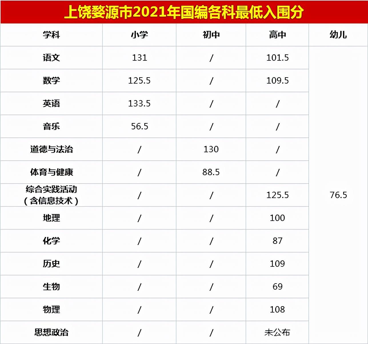 上饶最新招聘信息概览与观点论述