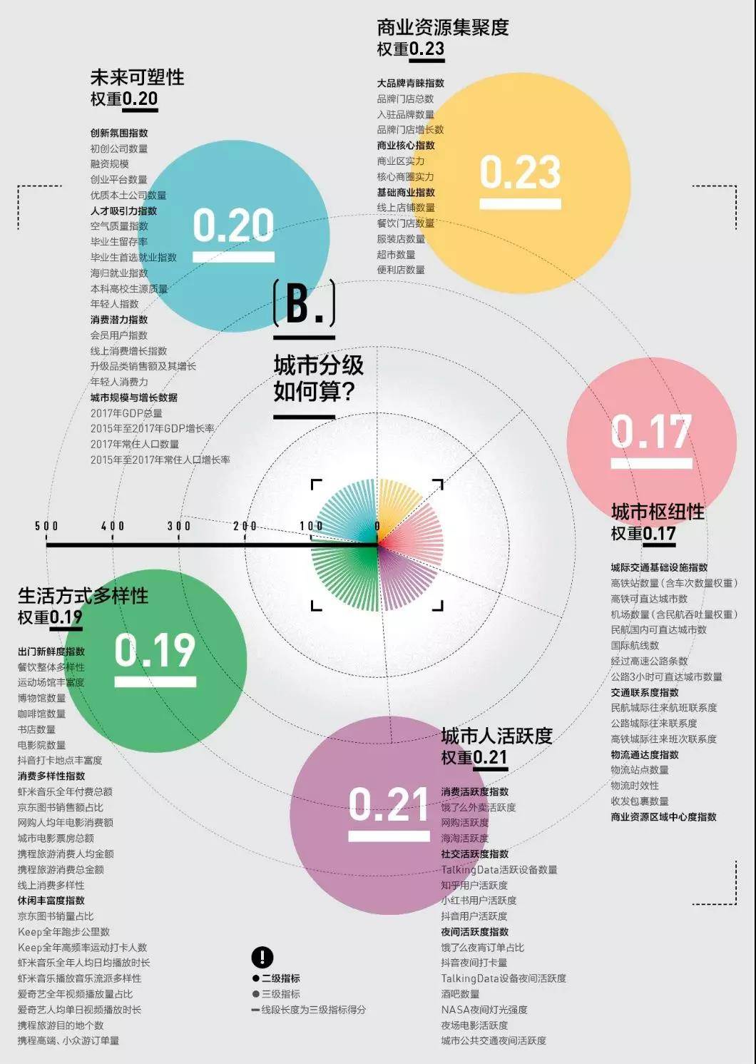 揭晓最新二线城市排名，城市魅力与友情故事一览