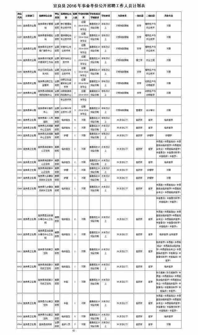 宜良最新招聘信息，学习变化，自信助力梦想实现