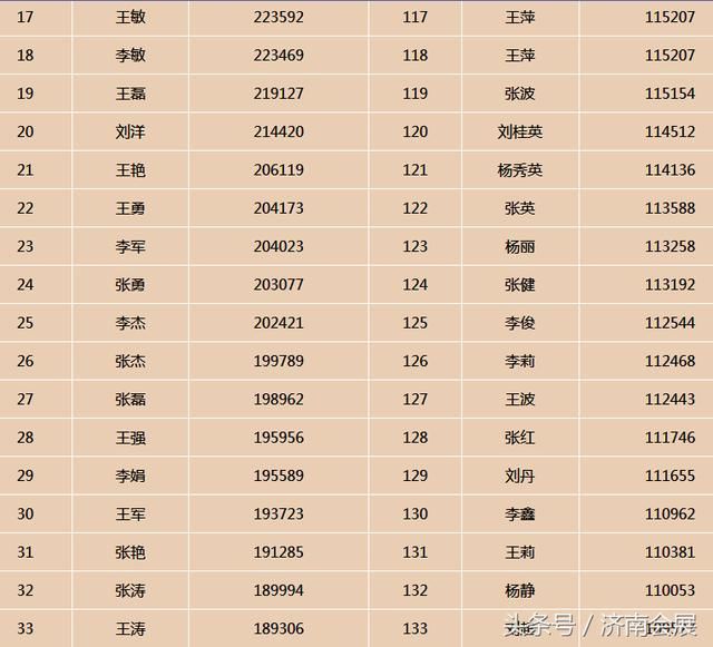 中国最新姓氏排名一览，探寻千年文化脉络的姓氏排名