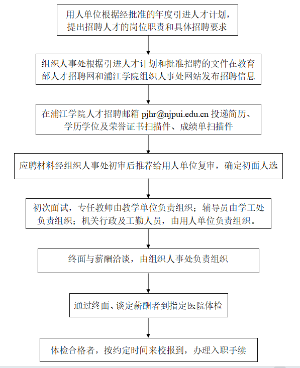 浦江最新招聘，求职全流程指南详解