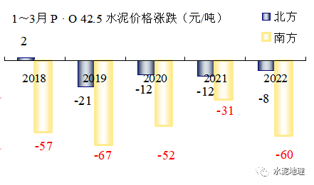 最新水泥价格走势图详解，步骤指南与趋势分析