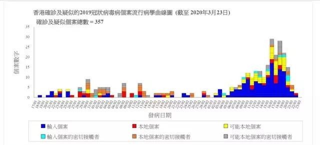 香港最新疫情通报更新