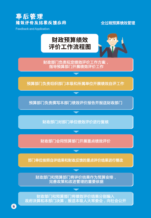 最新财务政策及其步骤指南详解