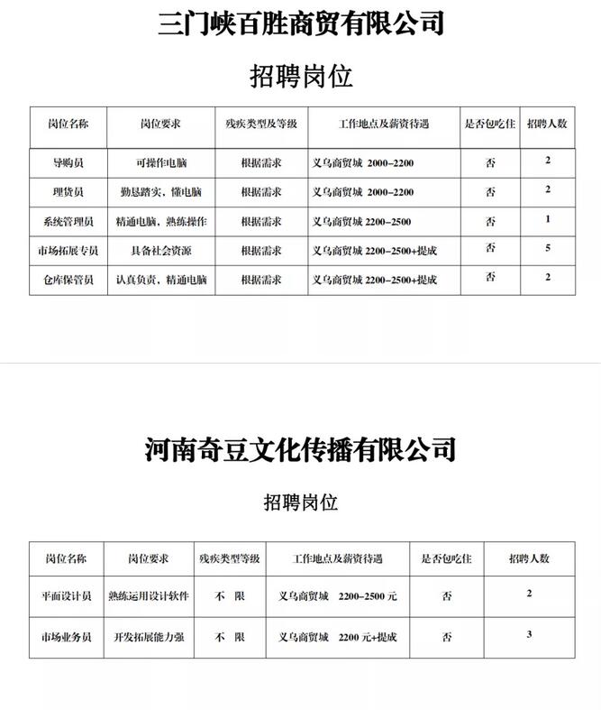 三门峡最新招聘信息更新速递