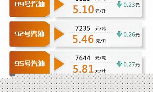 宁波最新油价动态更新📣火热出炉！