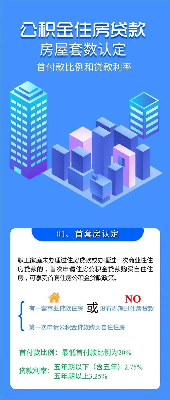 公积金贷款新政与小巷深处的特色小店揭秘，你不可不知的秘密！